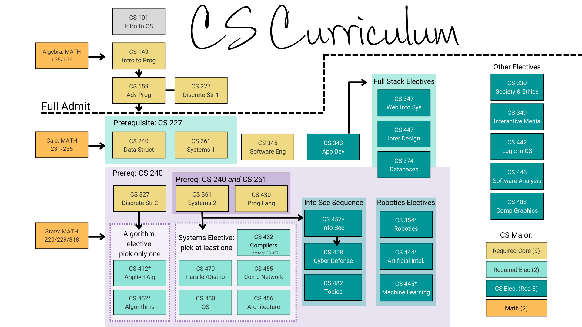 cs_curriculum-11_22.png