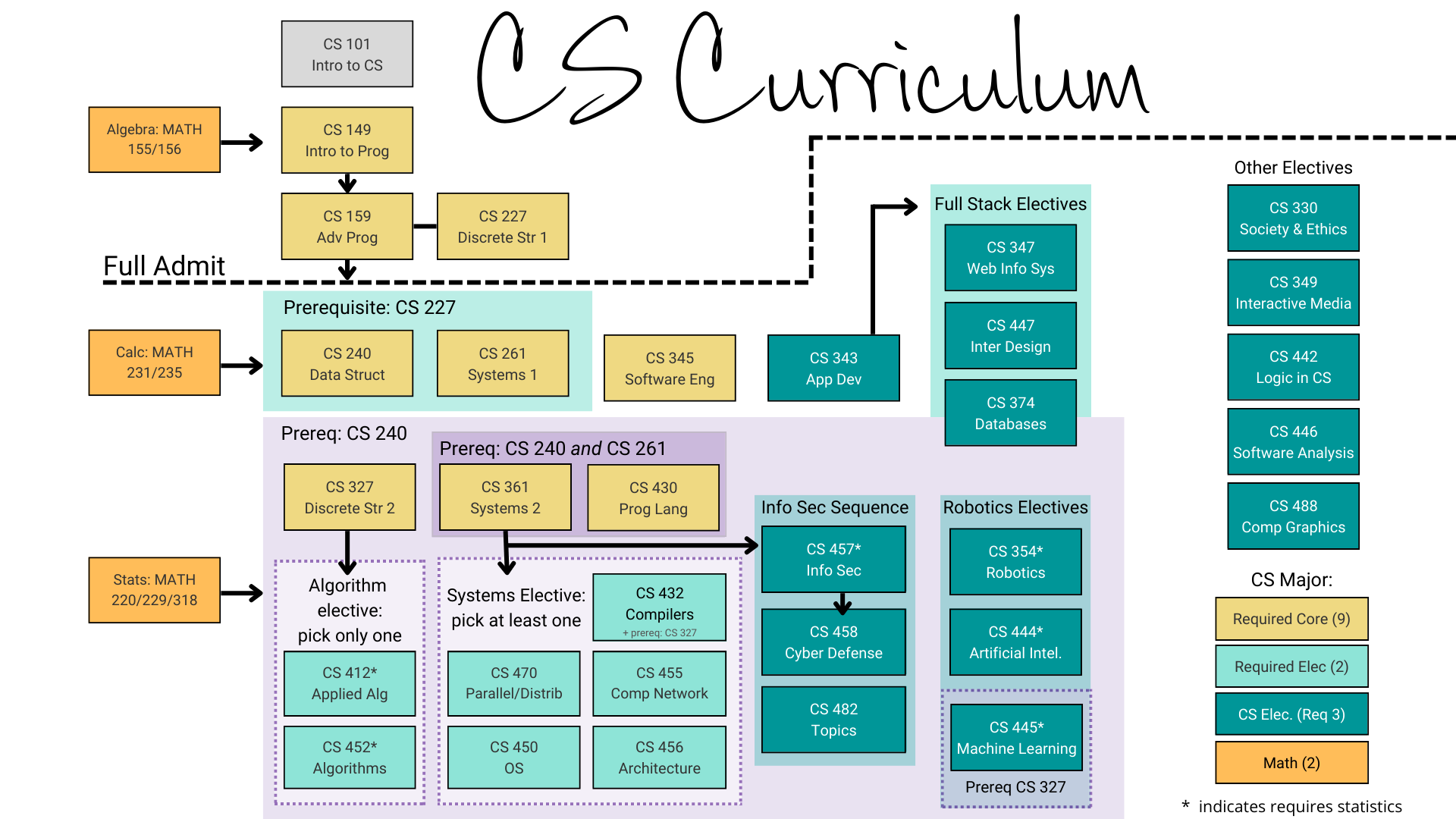 cs_curriculum-4_23.png