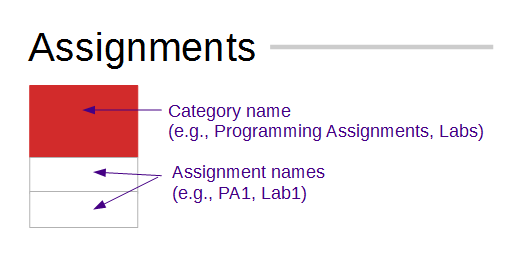 student:autolab:assignments.png