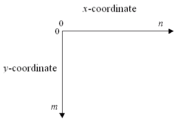 student:mathematics:coordinates.gif