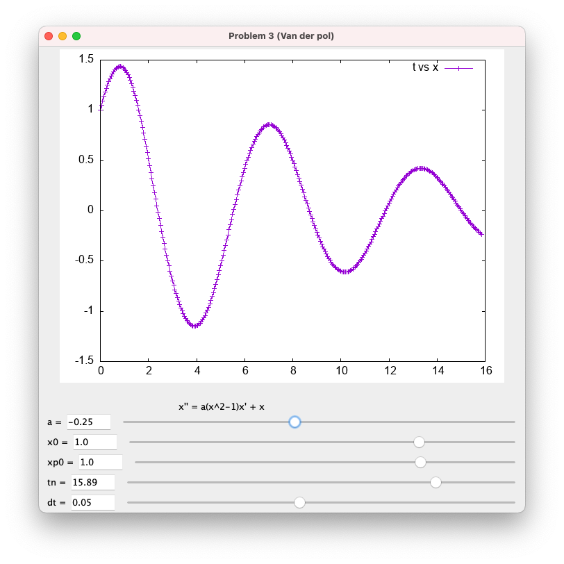 Screenshot of app plotting a differential equation: x'' = a(x^2 - 1)x' + x