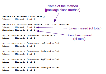 Output from gradingtier: Lines missed (of total), Branches missed (of total)