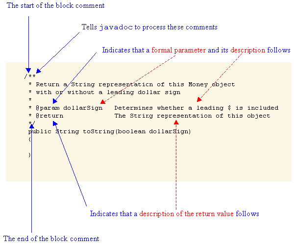 An example of javadoc-formatted comments