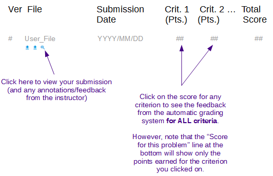 Screenshot of submission page with 3 arrows for where to click
