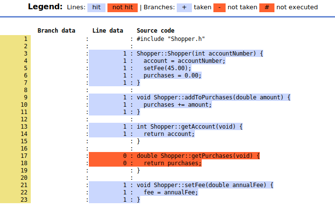 Example coverage report