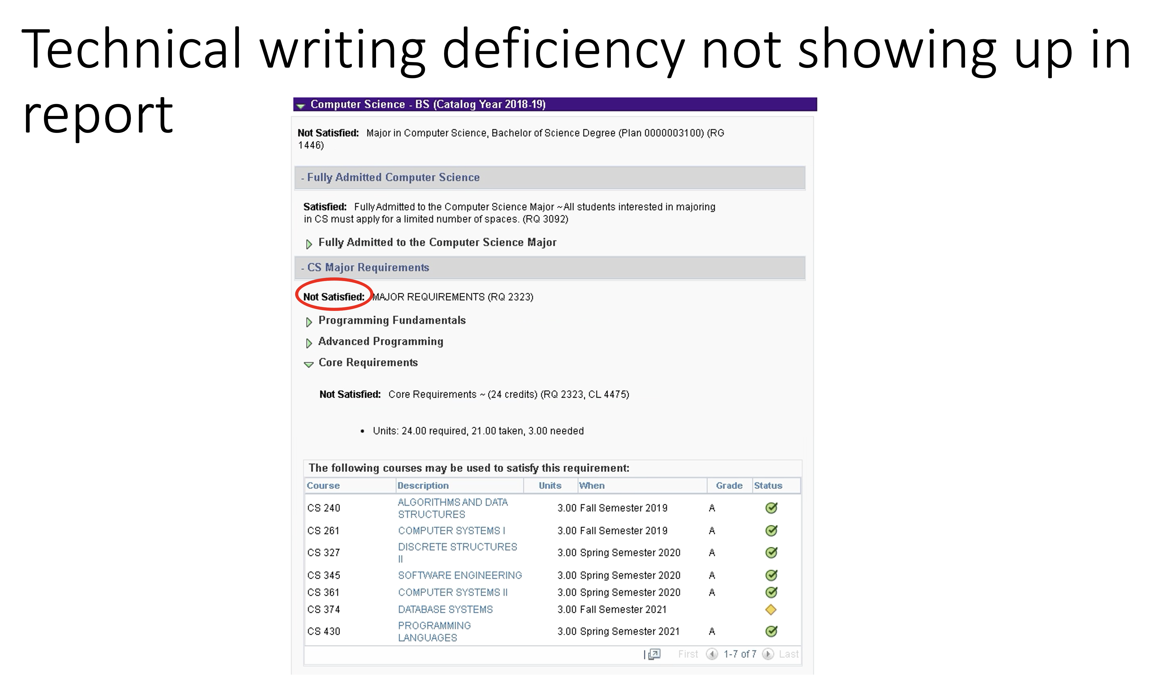 Screenshot of Academic Requirements report with "Not Satisfied" circled