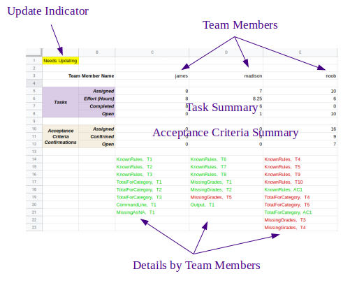 The Assignments Page