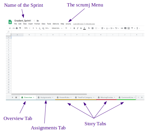 The scrumj User Interface